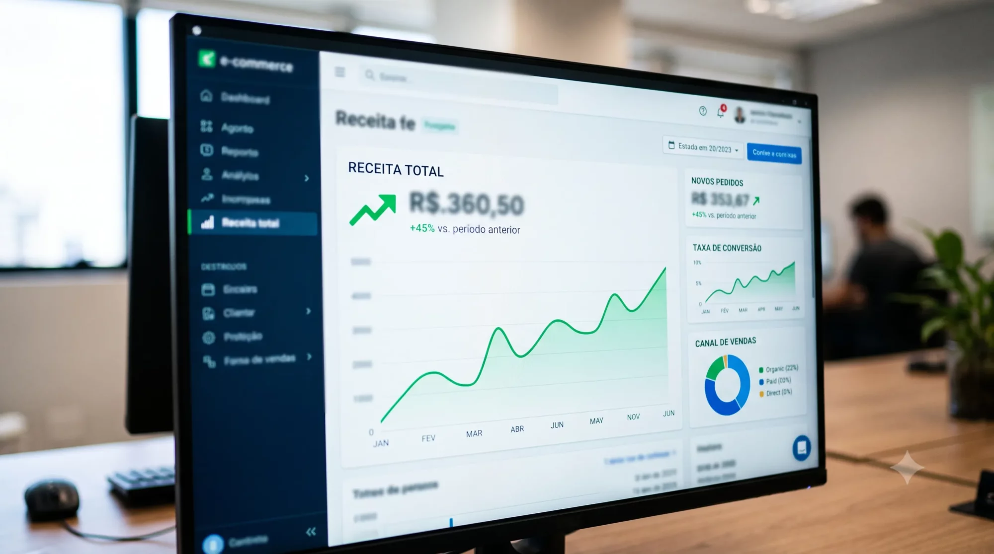 Identificando o momento exato de escalar anúncios pagos sem estourar o caixa